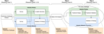 Towards Automated Continuous Security Compliance